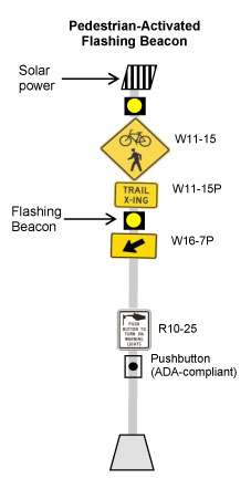 drawing of pedestrian-activated flashing beacon